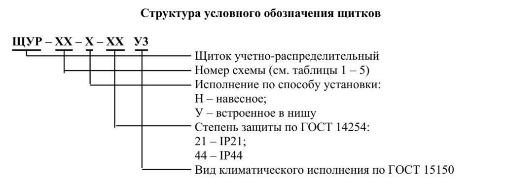 Аббревиатура электрических шкафов